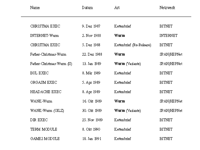 [Bisherige destruktive Anwendungen]