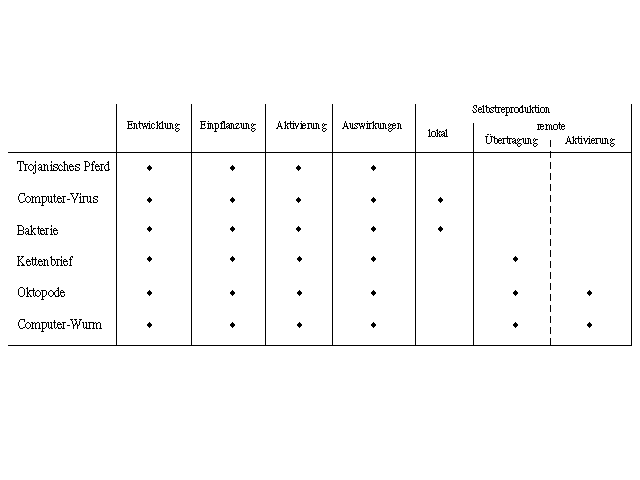[Gemeinsamkeiten von Systemanomalien (Schema)]